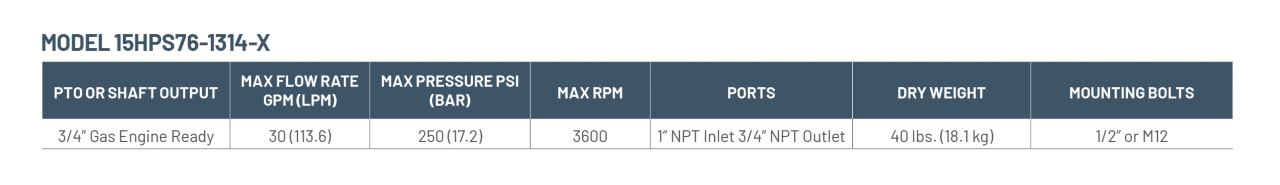 Performance Data for Model 15HPS76-1314-X
