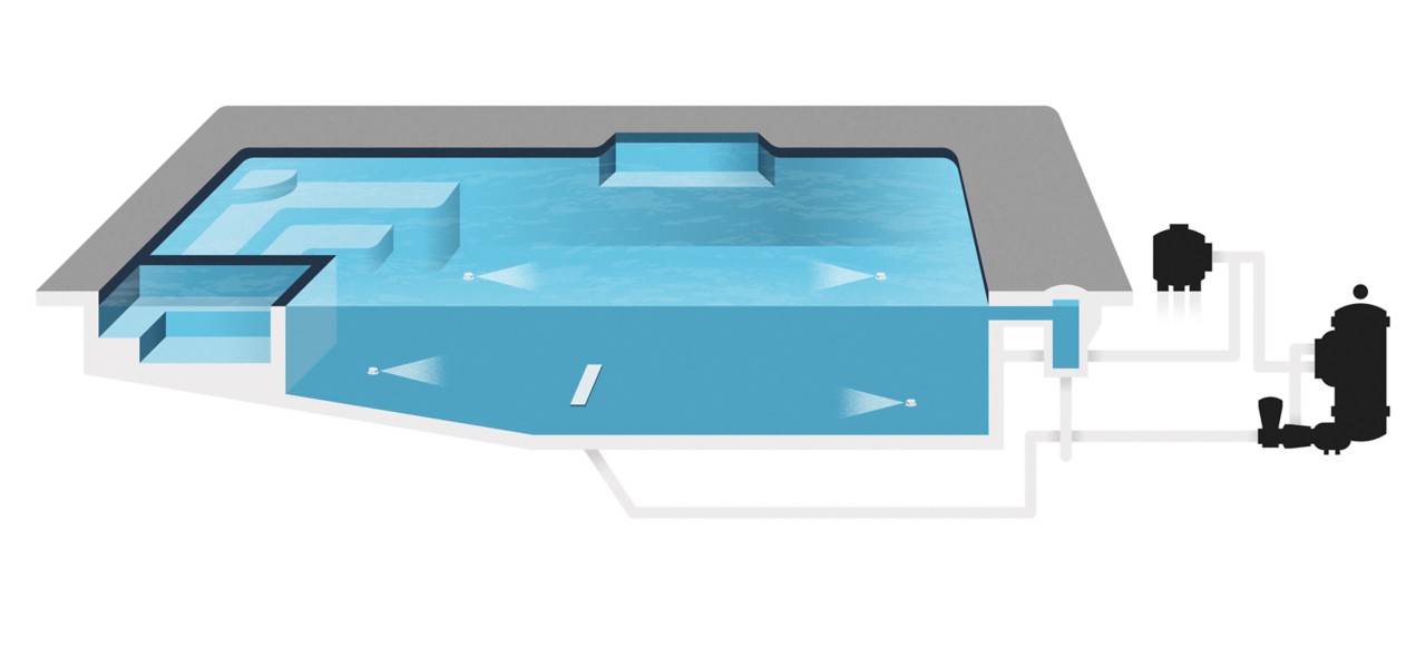 QuickCirc Circulation System