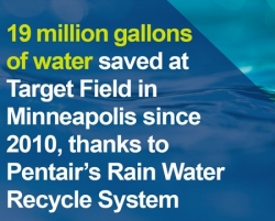 19 million gallons of water saved 