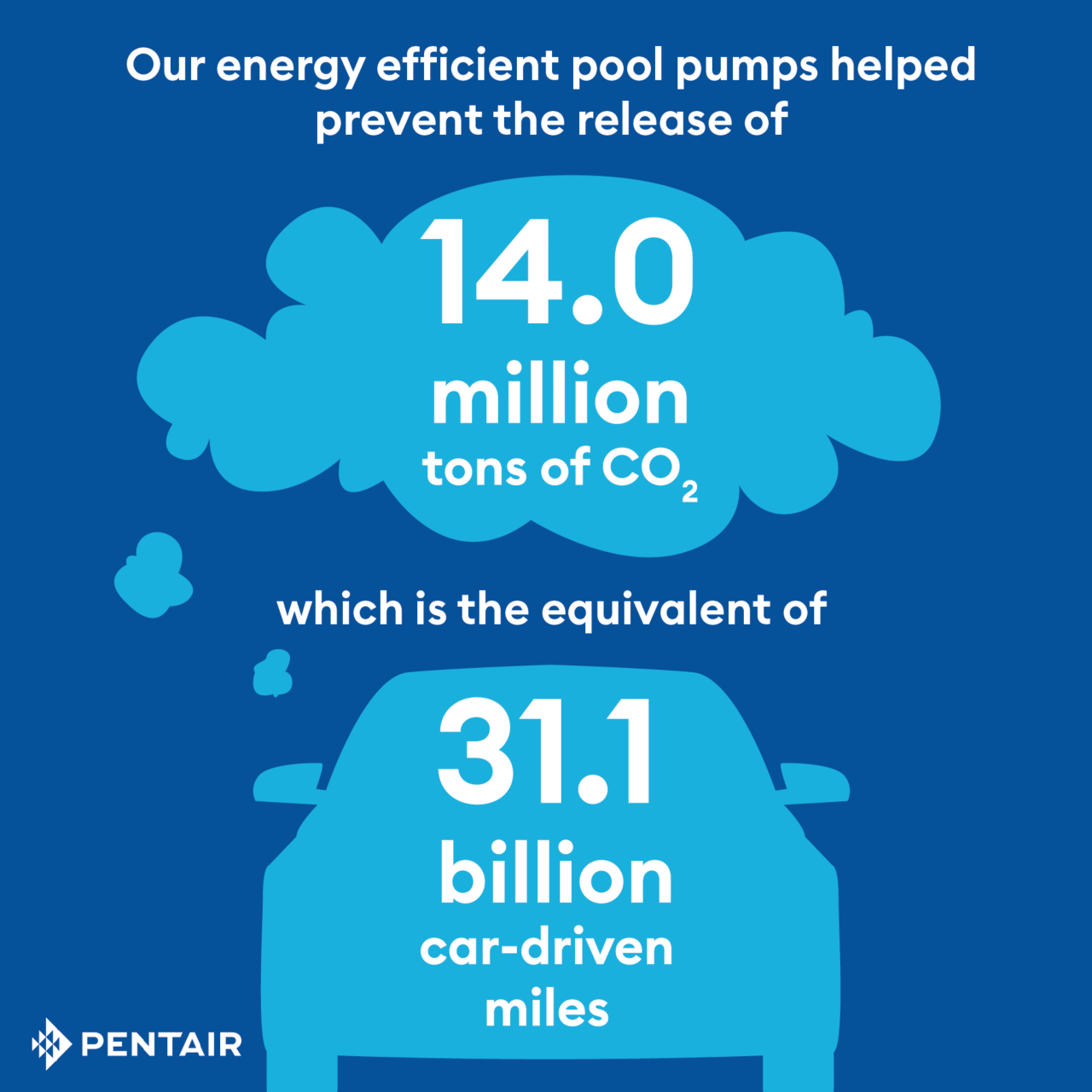 promoting-sustainability-energy-smart-pool-pumpsblue-infographic-square-1800x1800-image-file