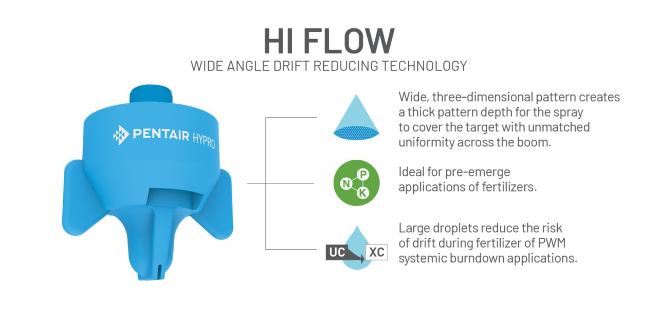HI FLOW wide angle drift reducing Technology