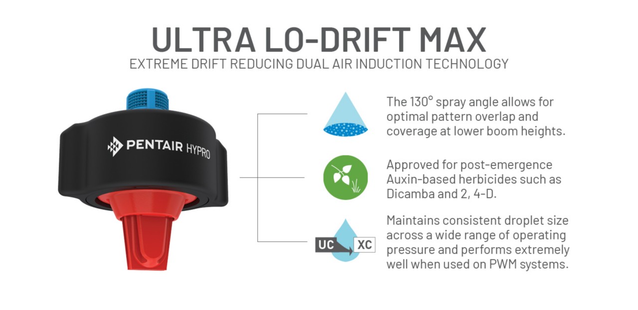 Ultra Lo-Drift Max, Extreme drift reducing dual air induction technology 