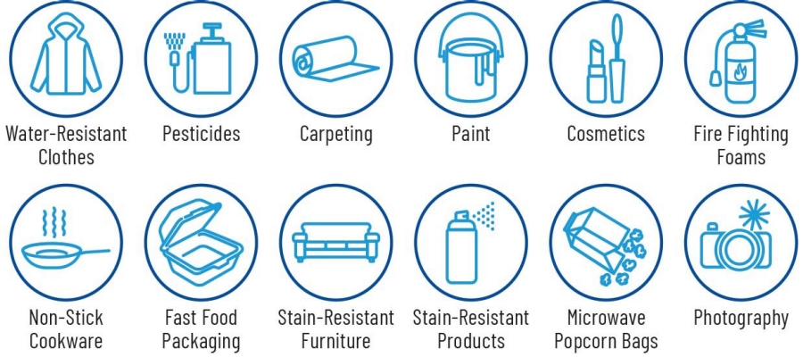 Items that contain PFAS icons