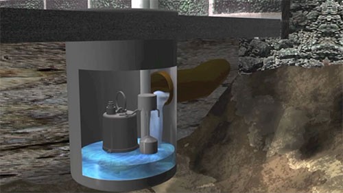 How a Sump Pump Pool Works