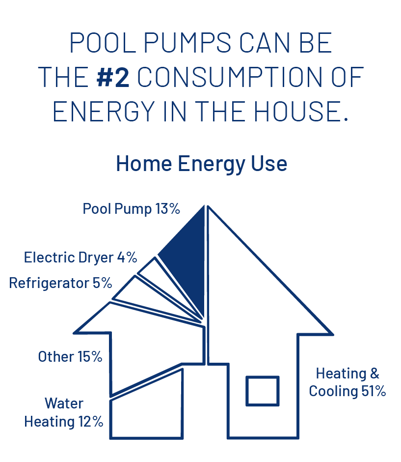 pool pump financing