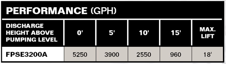 PerformanceCurves_Thermoplastic Sewage Pump 4/10 HP