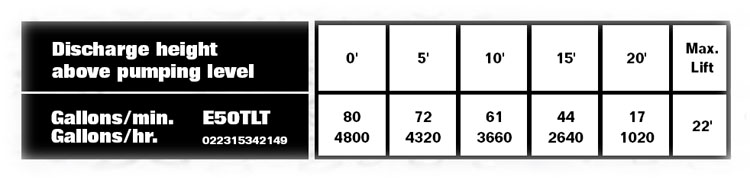 PerformanceCurves_Professional Series 1/2 HP Submersible Cast Iron Sump Pump, Tethered Switch