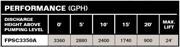 PerformanceCurves_Submersible Cast Iron 1/3 HP Sump Pump