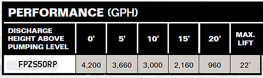 PerformanceCurves_Easy Sump™ Pre-Plumbed 1/2 HP Sump Pump