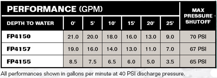 PerformanceCurves_1 HP Cast Iron Shallow Well Jet Pump