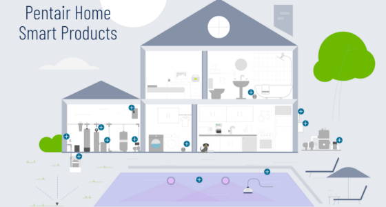 screenshot of pentair connected products graphic from home page