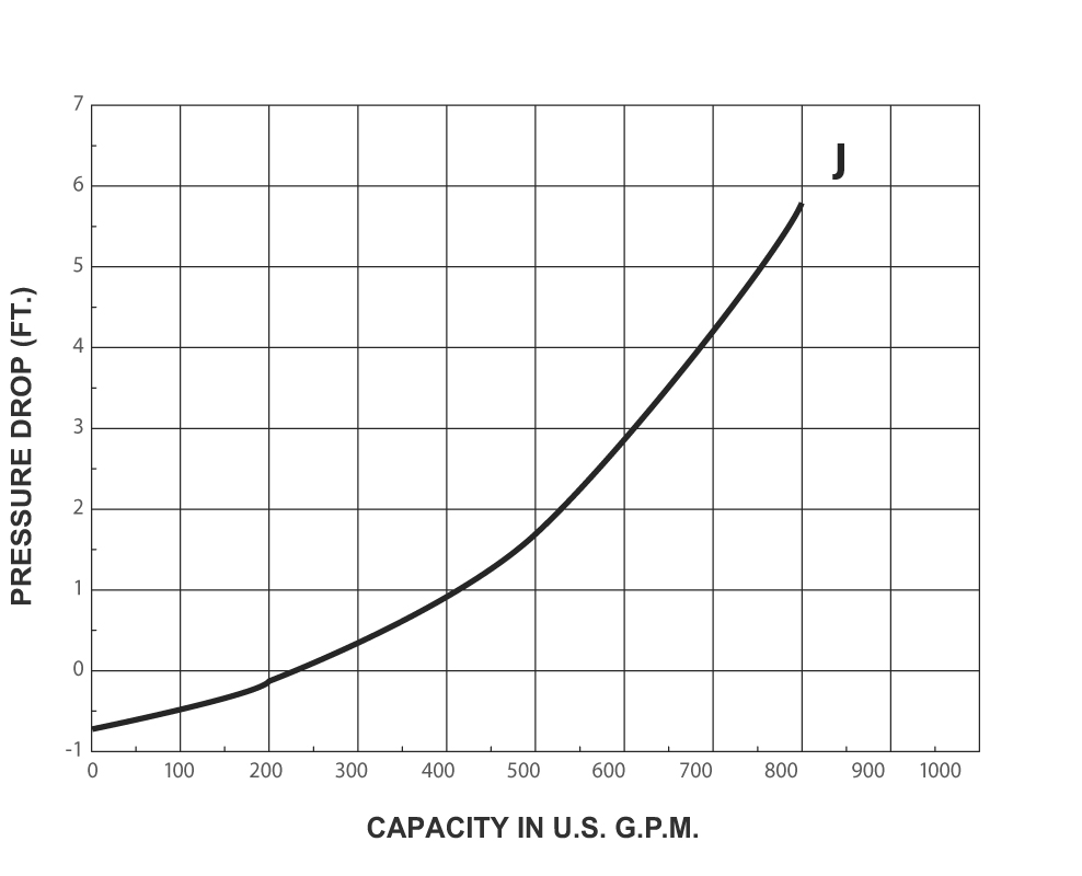 EQ Series Performance Curve
