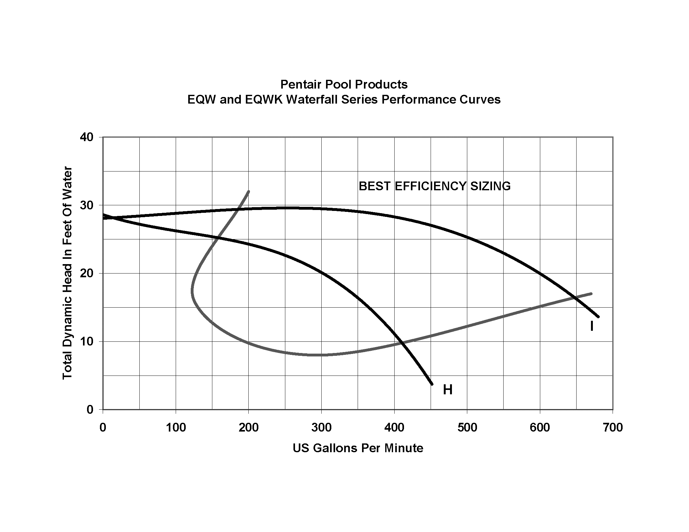 EQ Series Performance Curve