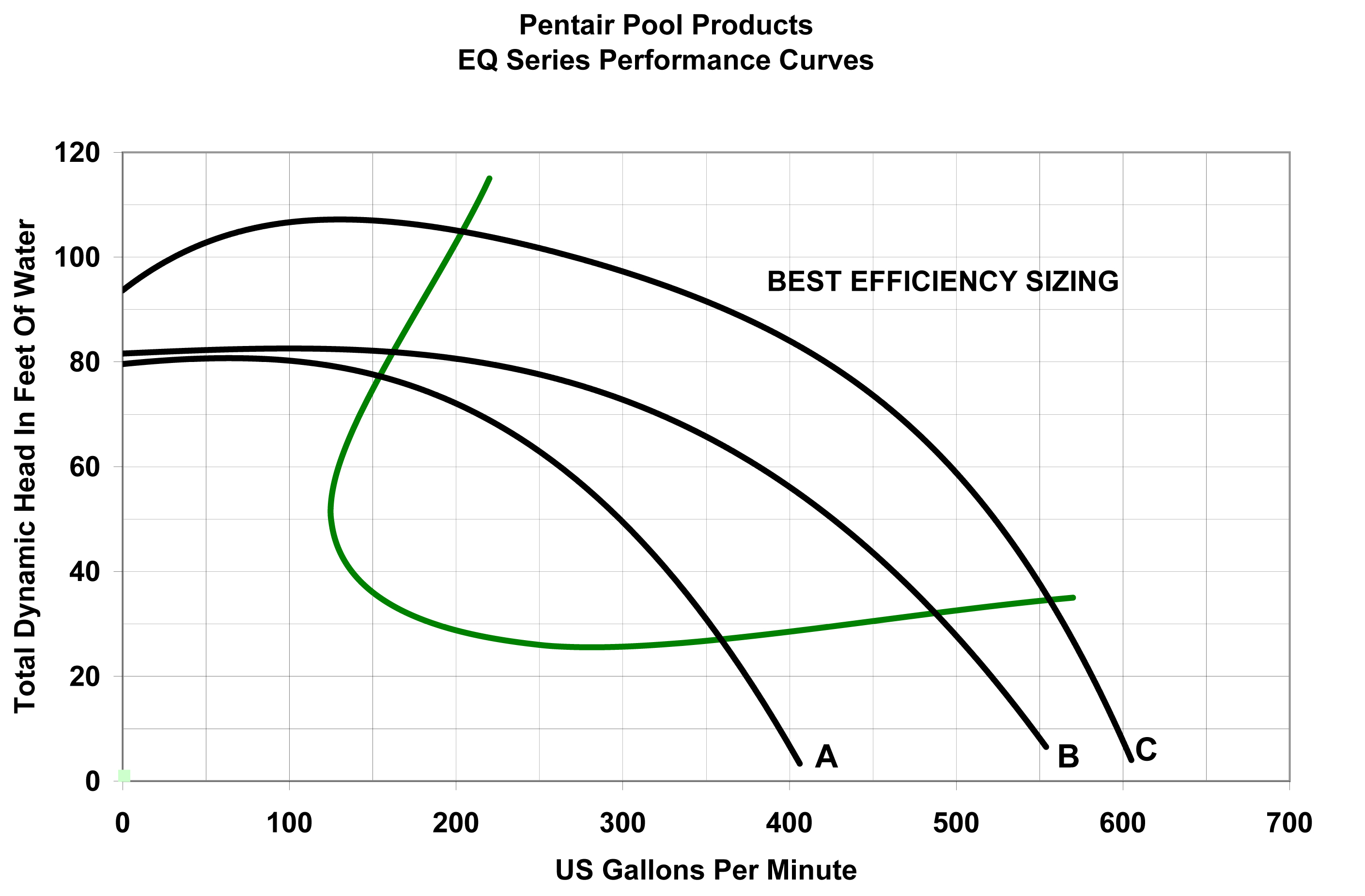 EQ Series Performance Curve