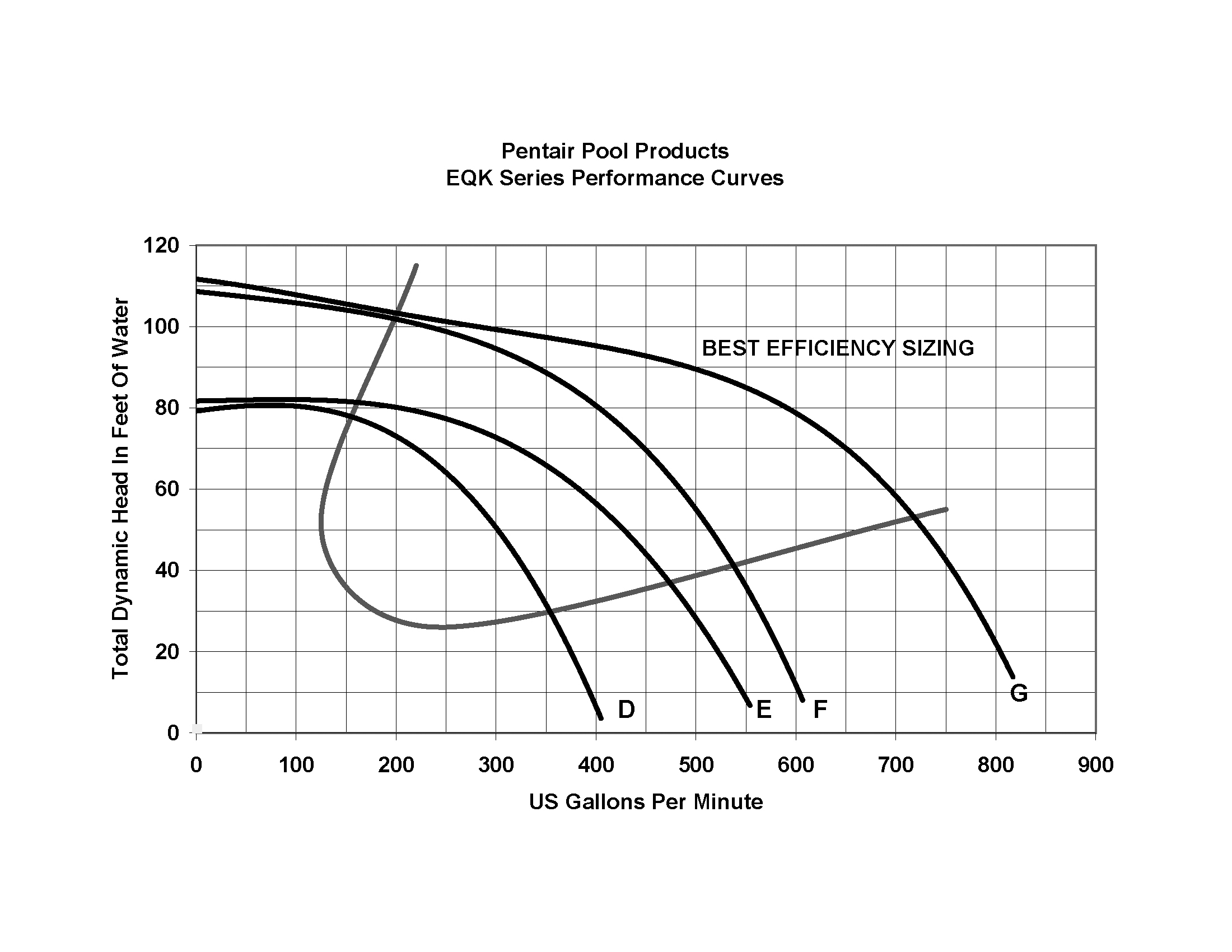 EQ Series Performance Curve