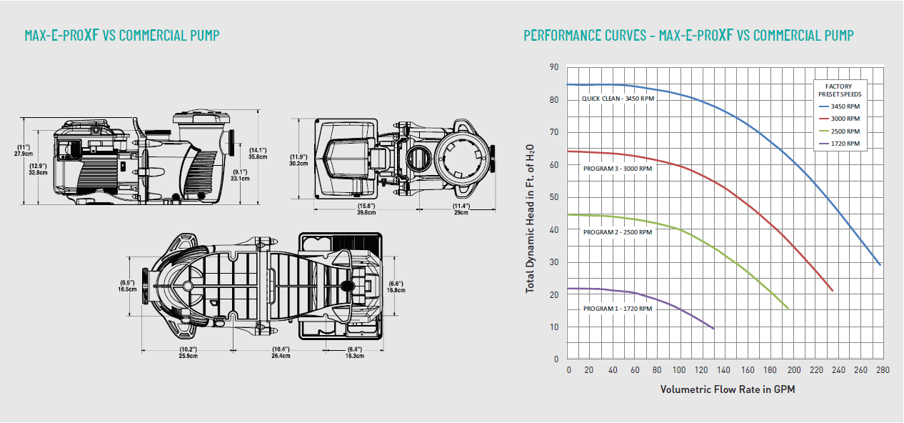 dimension drawings and performance curves dimension drawings and performance curves