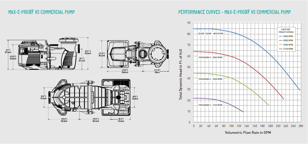 dimension drawings and performance curves