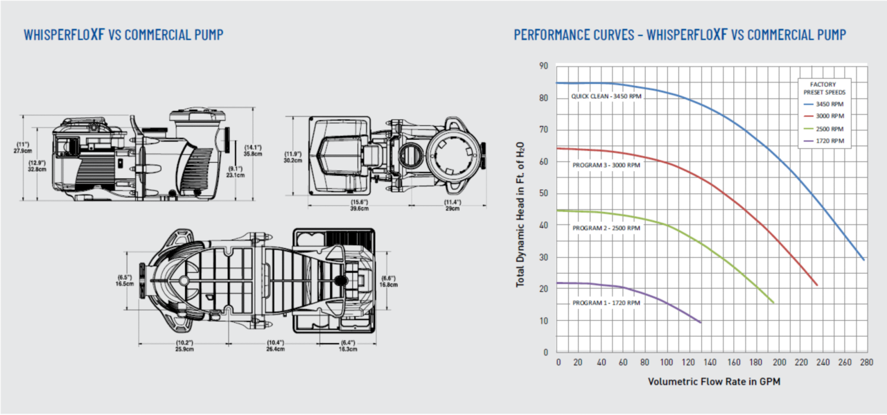 dimension drawings and performance curves dimension drawings and performance curves