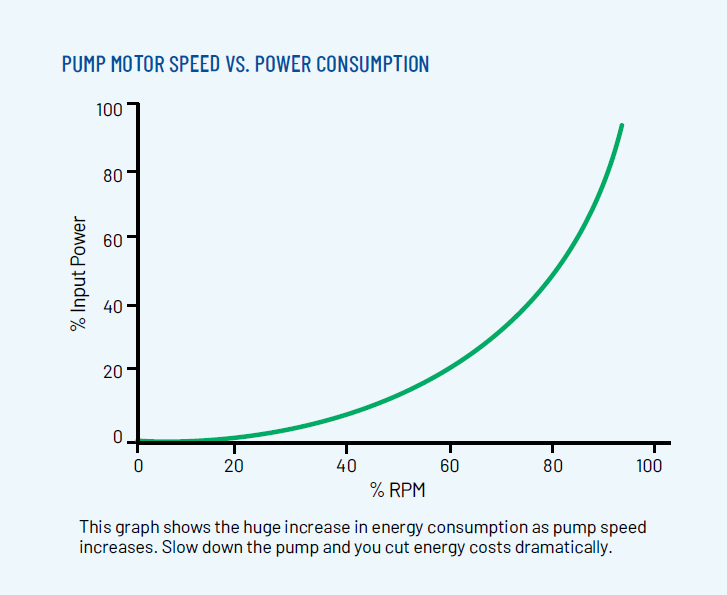 motor speed vs consumption chart motor speed vs consumption chart