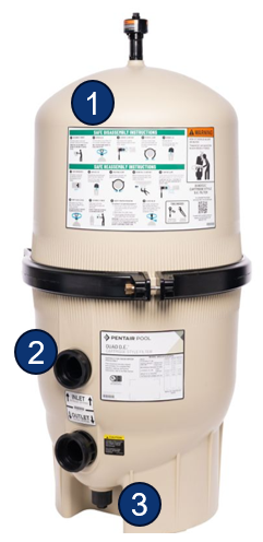 Quad DE Cartridge Style Pool Filter Pentair