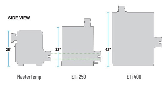 side view of the ETi size chart for ETi PDP