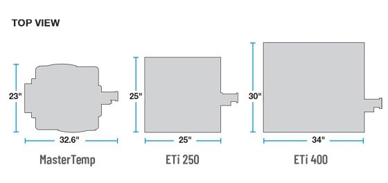 Size chart for ETi 250 PDP