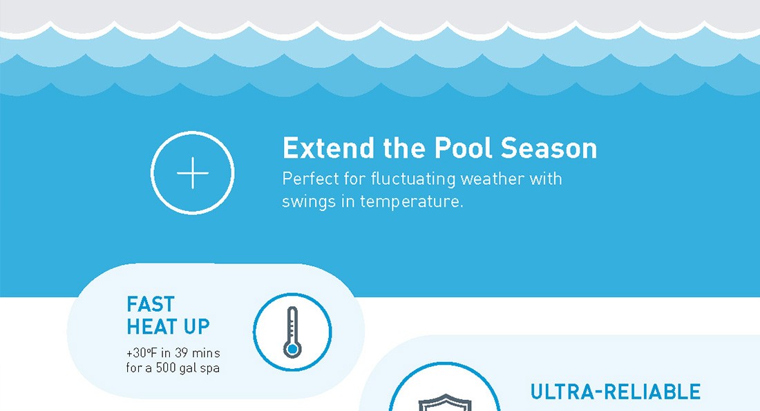 Why the Hybrid Pool Heater?