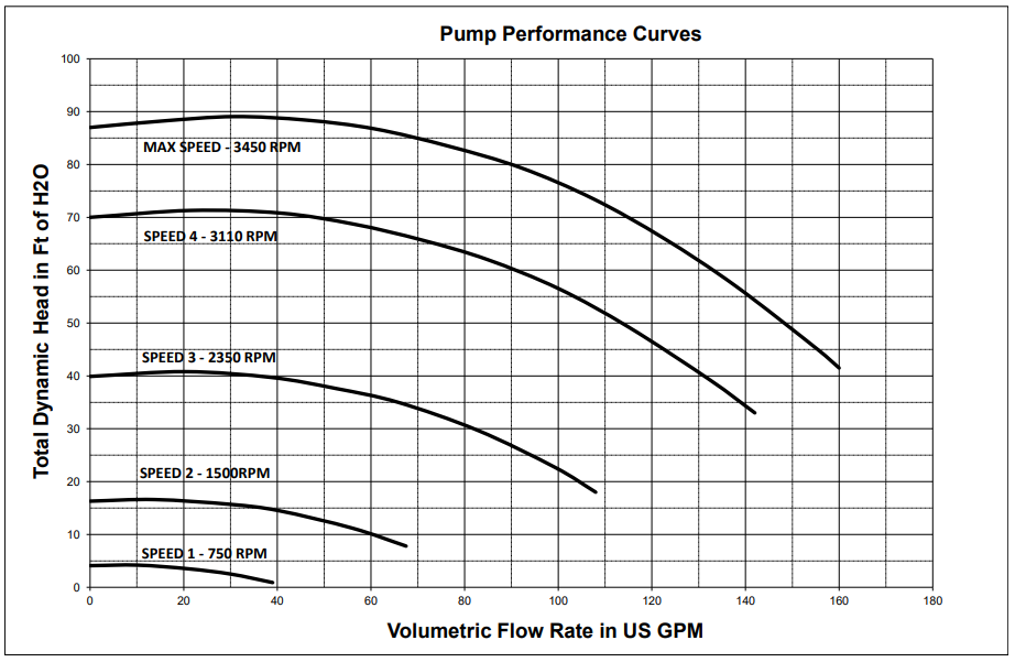 intelliflo-high-performance-variable-speed-pool-pump-pentair