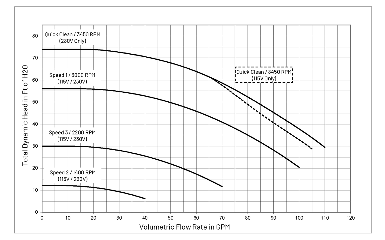 https://www.pentair.com/en-us/products/residential/pool-spa-equipment/pool-pumps/superflo_vs_variablespeedpump/jcr:content/par/section_321469814_co/col2/image.img.png/1613421826569.png