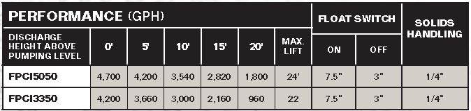 Performance Curves for FPC15050 & FPC13350