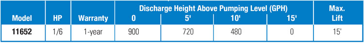 PerformanceCurves_1/6 HP Submersible Thermoplastic Utility Pump
