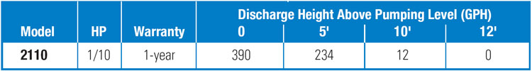 PerformanceCurves_1/10 HP Submersible Utility Pump