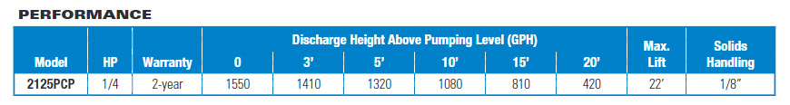 PerformanceCurves_1/4 HP Electronic Pool Cover / Utility Pump