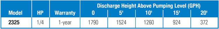PerformanceCurves_1/4 HP Submersible Utility Pump