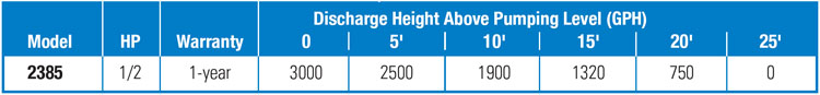 PerformanceCurves_1/2 HP Submersible Thermoplastic Utility Pump