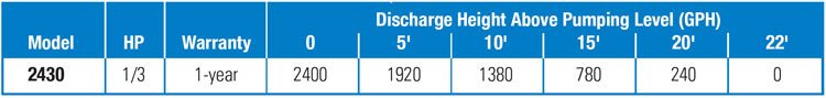 PerformanceCurves_1/3 HP Submersible, Utility / Pond / Waterfall Pump