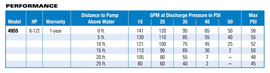 PerformanceCurves_6.5 HP Gas Engine Pump