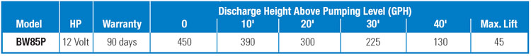 PerformanceCurves_12 Volt Utility Pump