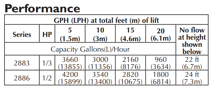 PerformanceCurves_Submersible Cast Iron and Zinc Sump Pump 1/3 HP