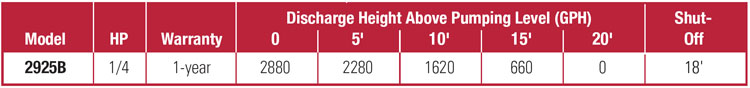 A Table showing model 29258 and it's HP, warranty, discharge height above pumping level and shut off valve