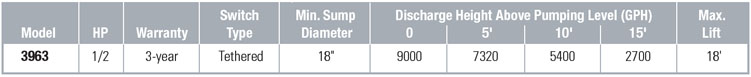 PerformanceCurves_1/2 HP Submersible Cast Iron Sewage Pump