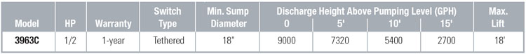 PerformanceCurves_1/2 HP Pre-Plumbed Sewage System