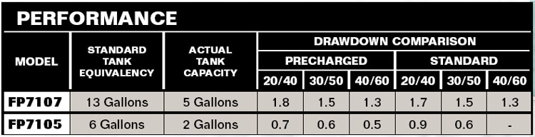 PerformanceCurves_Pre-Charged Pressure Tank (Vertical) - 13 Gallons