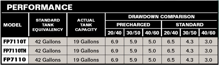 PerformanceCurves_Pre-Charged Pressure Tank (Tall, Vertical) - 42 Gallons