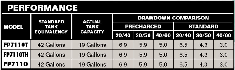 PerformanceCurves_Pre-Charged Pressure Tank (Horizontal) - 42 Gallons