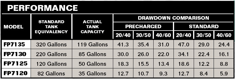 PerformanceCurves_Pre-Charged Pressure Tank (Vertical) - 82 Gallons