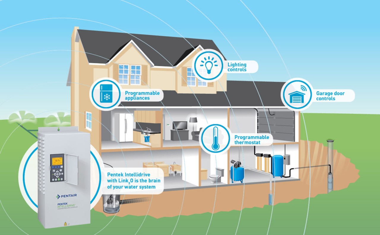 Image depicting smart home applicaitons