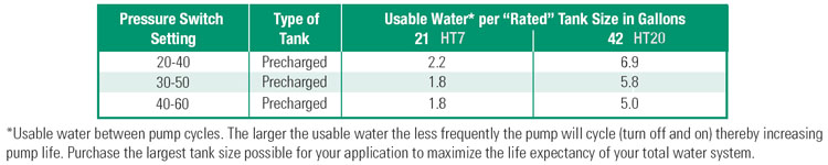 PerformanceCurves_7 Gallon Horizontal Pre-Charged Bladder Tank
