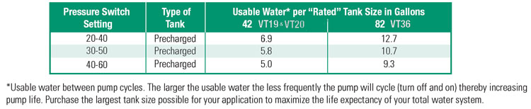 PerformanceCurves_35 Gallon Vertical Pre-Charged Bladder Tank