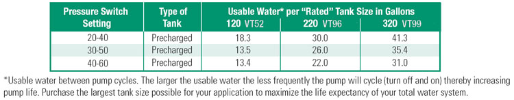 PerformanceCurves_50 Gallon Vertical Pre-Charged Bladder Tank